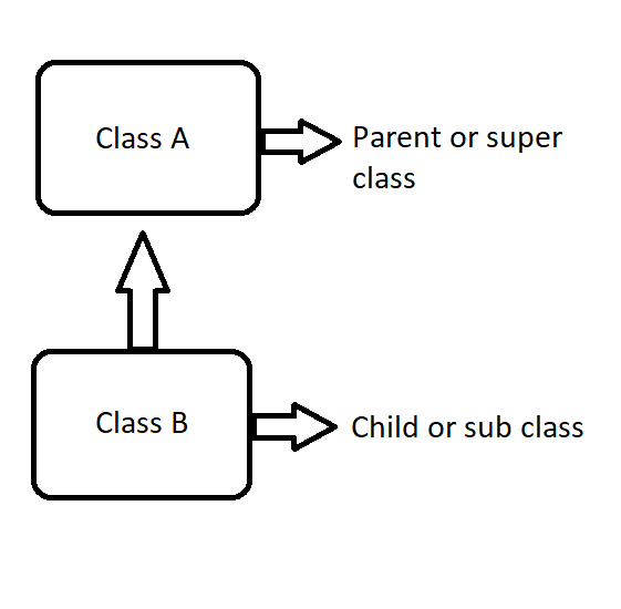 Inheritanceimg